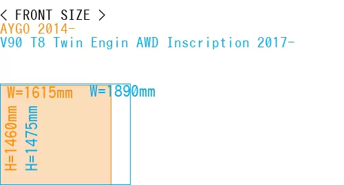 #AYGO 2014- + V90 T8 Twin Engin AWD Inscription 2017-